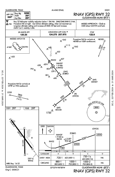 Gladewater Muni Gladewater, TX (07F): RNAV (GPS) RWY 32 (IAP)