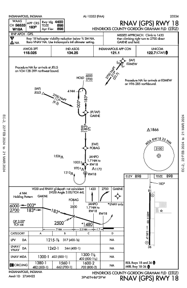 Hendricks County-Gordon Graham Fld Indianapolis, IN (2R2): RNAV (GPS) RWY 18 (IAP)