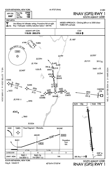 South Albany South Bethlehem, NY (4B0): RNAV (GPS) RWY 01 (IAP)