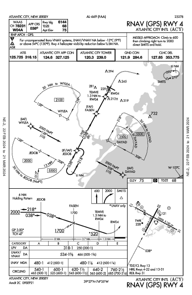 大西洋城國際機場 Atlantic City, NJ (KACY): RNAV (GPS) RWY 04 (IAP)