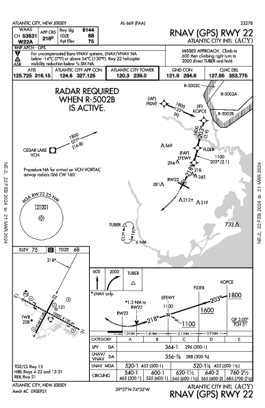 大西洋城國際機場 Atlantic City, NJ (KACY): RNAV (GPS) RWY 22 (IAP)