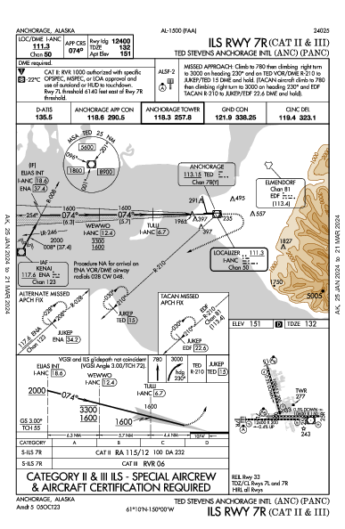 泰德·史蒂文斯安克雷奇國際機場 Anchorage, AK (PANC): ILS RWY 07R (CAT II - III) (IAP)