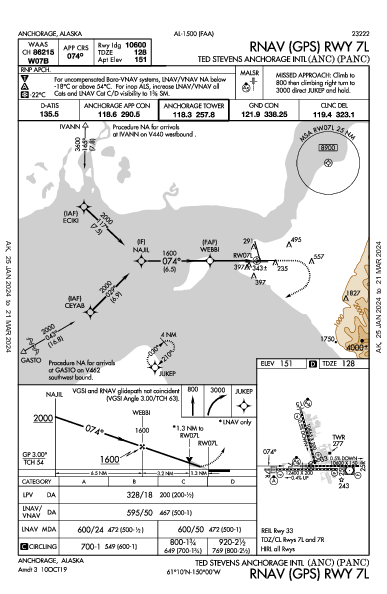泰德·史蒂文斯安克雷奇國際機場 Anchorage, AK (PANC): RNAV (GPS) RWY 07L (IAP)