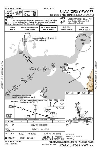 泰德·史蒂文斯安克雷奇國際機場 Anchorage, AK (PANC): RNAV (GPS) Y RWY 07R (IAP)