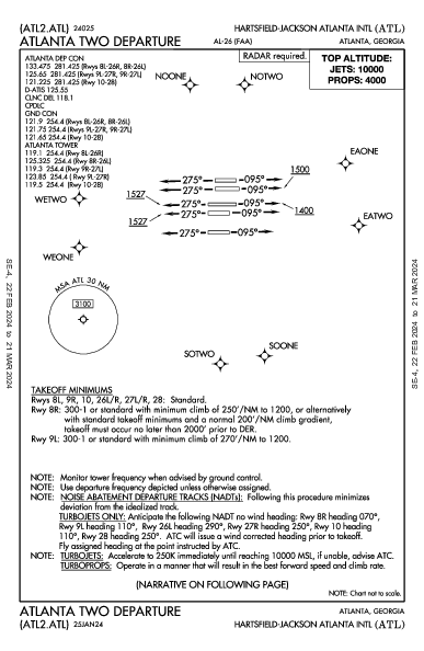 哈茨菲尔德－杰克逊亚特兰大国际机场 Atlanta, GA (KATL): ATLANTA TWO (DP)