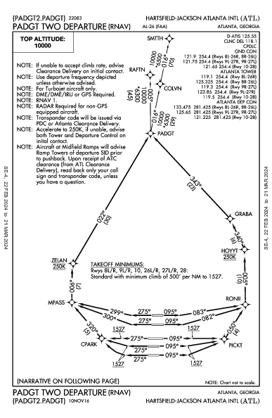 哈茨菲尔德－杰克逊亚特兰大国际机场 Atlanta, GA (KATL): PADGT TWO (RNAV) (DP)