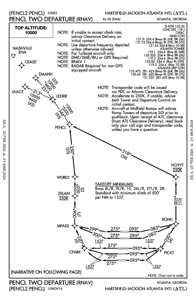 哈茨菲尔德－杰克逊亚特兰大国际机场 Atlanta, GA (KATL): PENCL TWO (RNAV) (DP)