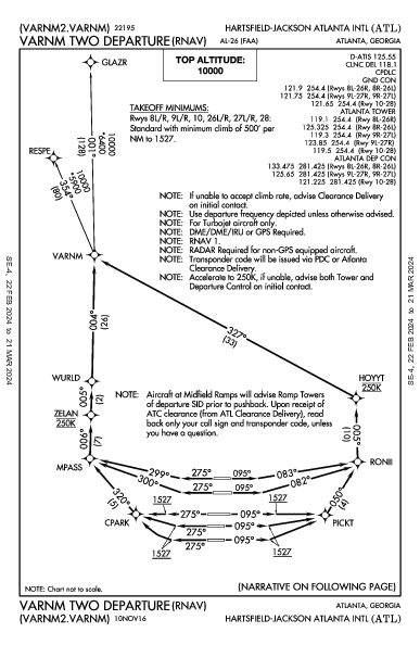哈茨菲尔德－杰克逊亚特兰大国际机场 Atlanta, GA (KATL): VARNM TWO (RNAV) (DP)