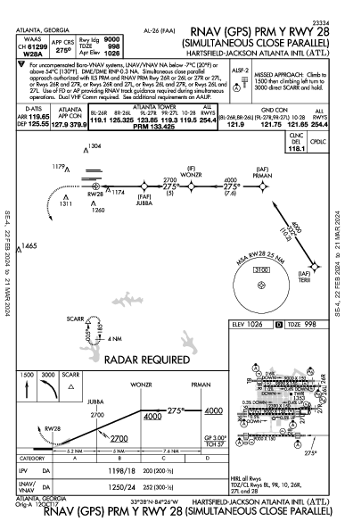 哈茨菲尔德－杰克逊亚特兰大国际机场 Atlanta, GA (KATL): RNAV (GPS) PRM Y RWY 28 (IAP)