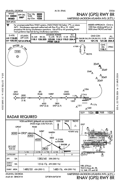 哈茨菲尔德－杰克逊亚特兰大国际机场 Atlanta, GA (KATL): RNAV (GPS) RWY 08R (IAP)