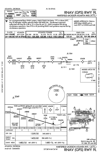 哈茨菲尔德－杰克逊亚特兰大国际机场 Atlanta, GA (KATL): RNAV (GPS) RWY 09L (IAP)