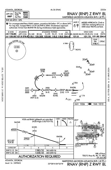 哈茨菲尔德－杰克逊亚特兰大国际机场 Atlanta, GA (KATL): RNAV (RNP) Z RWY 08L (IAP)