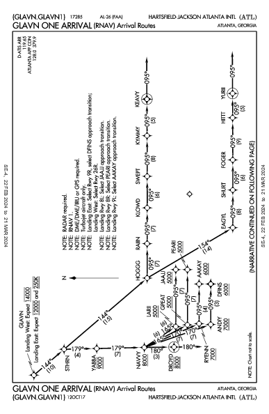哈茨菲尔德－杰克逊亚特兰大国际机场 Atlanta, GA (KATL): GLAVN ONE (RNAV) (STAR)