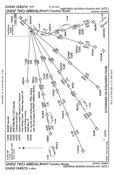 哈茨菲尔德－杰克逊亚特兰大国际机场 Atlanta, GA (KATL): GNDLF TWO (RNAV) (STAR)