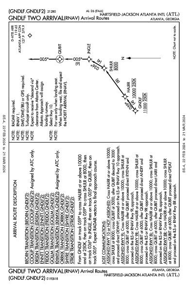 哈茨菲尔德－杰克逊亚特兰大国际机场 Atlanta, GA (KATL): GNDLF TWO (RNAV) (STAR)