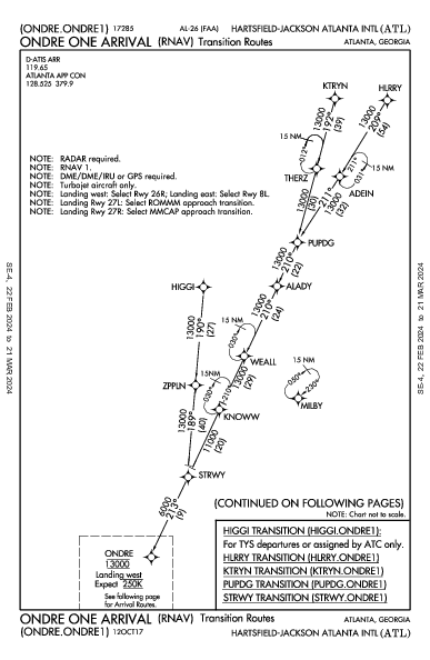 哈茨菲尔德－杰克逊亚特兰大国际机场 Atlanta, GA (KATL): ONDRE ONE (RNAV) (STAR)