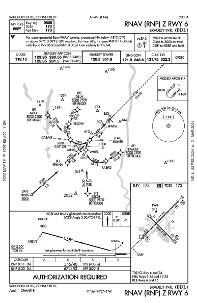 布拉德利國際機場 Windsor Locks, CT (KBDL): RNAV (RNP) Z RWY 06 (IAP)