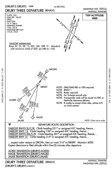 纳什维尔国际机场 Nashville, TN (KBNA): DRURY THREE (RNAV) (DP)