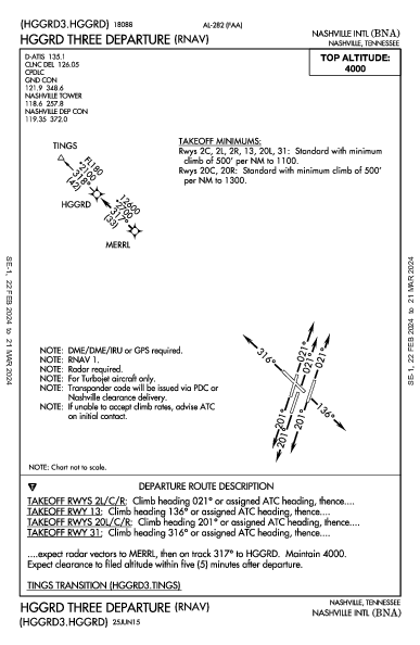 纳什维尔国际机场 Nashville, TN (KBNA): HGGRD THREE (RNAV) (DP)