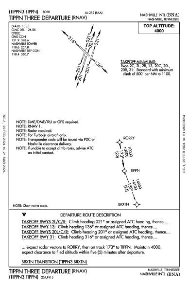 纳什维尔国际机场 Nashville, TN (KBNA): TIPPN THREE (RNAV) (DP)