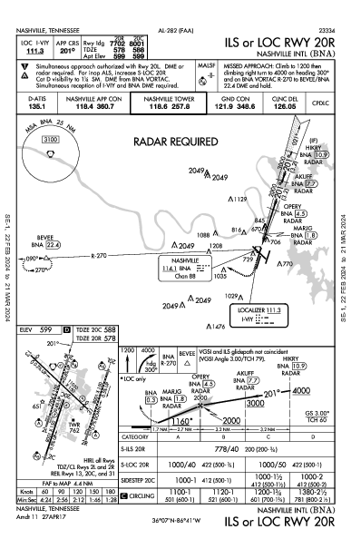 纳什维尔国际机场 Nashville, TN (KBNA): ILS OR LOC RWY 20R (IAP)