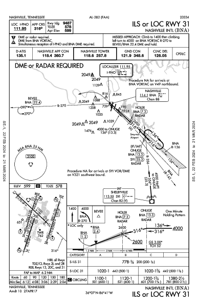 纳什维尔国际机场 Nashville, TN (KBNA): ILS OR LOC RWY 31 (IAP)