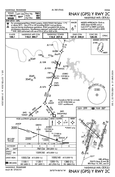 纳什维尔国际机场 Nashville, TN (KBNA): RNAV (GPS) Y RWY 02C (IAP)
