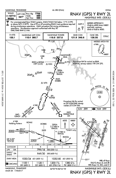 纳什维尔国际机场 Nashville, TN (KBNA): RNAV (GPS) Y RWY 02L (IAP)