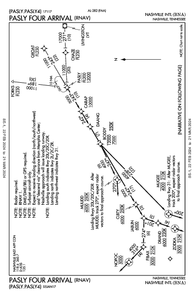 纳什维尔国际机场 Nashville, TN (KBNA): PASLY FOUR (RNAV) (STAR)
