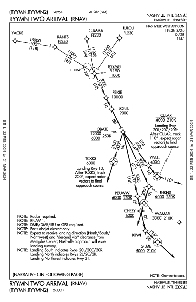 纳什维尔国际机场 Nashville, TN (KBNA): RYYMN TWO (RNAV) (STAR)