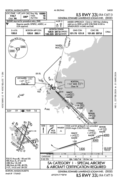 爱德华·劳伦斯·洛根将军国际机场 Boston, MA (KBOS): ILS RWY 33L (SA CAT I) (IAP)