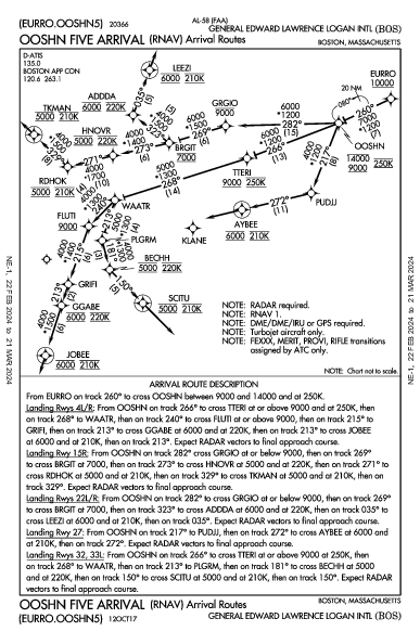 爱德华·劳伦斯·洛根将军国际机场 Boston, MA (KBOS): OOSHN FIVE (RNAV) (STAR)