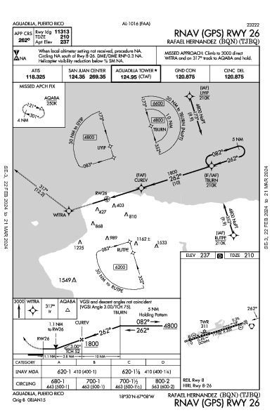 Rafael Hernandez 阿瓜迪亚 PR (TJBQ): RNAV (GPS) RWY 26 (IAP)
