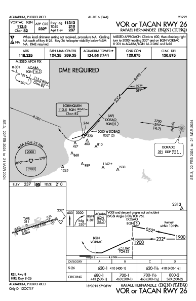 Rafael Hernandez 阿瓜迪亚 PR (TJBQ): VOR OR TACAN RWY 26 (IAP)