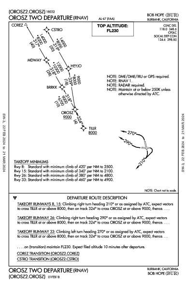 卜合機場 Burbank, CA (KBUR): OROSZ TWO (RNAV) (DP)