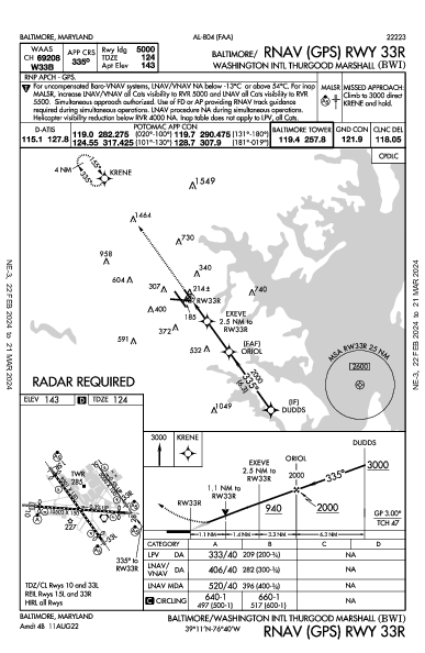 巴尔的摩/华盛顿瑟古德·马歇尔国际机场 Baltimore, MD (KBWI): RNAV (GPS) RWY 33R (IAP)