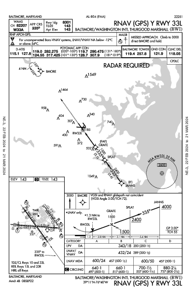 巴尔的摩/华盛顿瑟古德·马歇尔国际机场 Baltimore, MD (KBWI): RNAV (GPS) Y RWY 33L (IAP)