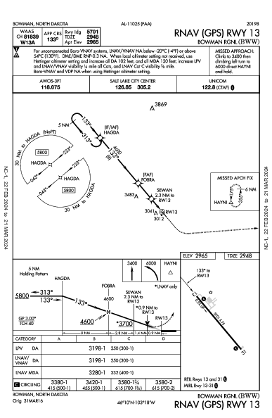 Bowman Rgnl Bowman, ND (KBWW): RNAV (GPS) RWY 13 (IAP)