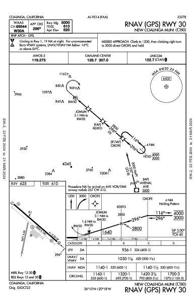 New Coalinga Muni Coalinga, CA (C80): RNAV (GPS) RWY 30 (IAP)