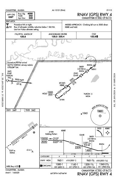 Chalkyitsik Chalkyitsik, AK (PACI): RNAV (GPS) RWY 04 (IAP)