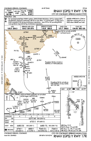 科羅拉多泉機場 Colorado Springs, CO (KCOS): RNAV (GPS) Y RWY 17R (IAP)