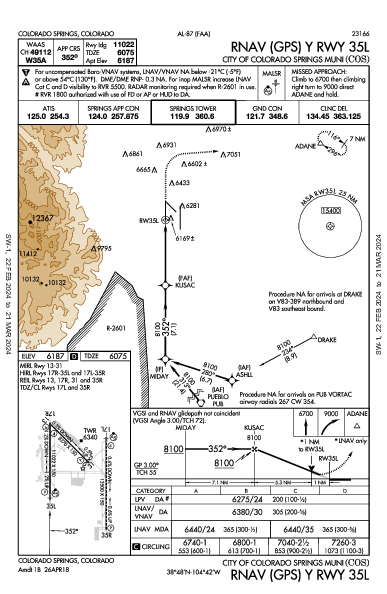 科羅拉多泉機場 Colorado Springs, CO (KCOS): RNAV (GPS) Y RWY 35L (IAP)