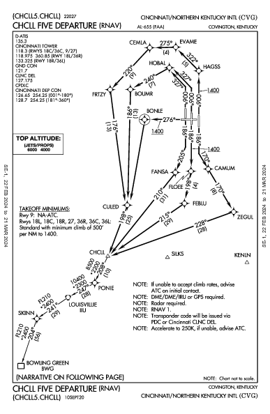 辛辛那堤/北肯塔基國際機場 Hebron, KY (KCVG): CHCLL FIVE (RNAV) (DP)