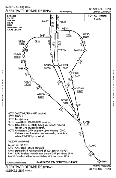 丹佛國際機場 Denver, CO (KDEN): SLEEK TWO (RNAV) (DP)