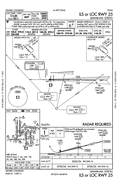 丹佛國際機場 Denver, CO (KDEN): ILS OR LOC RWY 25 (IAP)