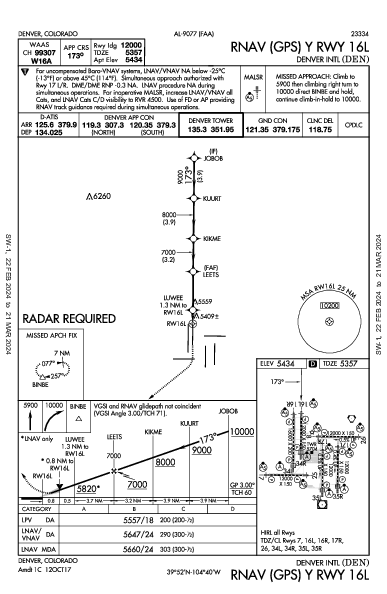 丹佛國際機場 Denver, CO (KDEN): RNAV (GPS) Y RWY 16L (IAP)