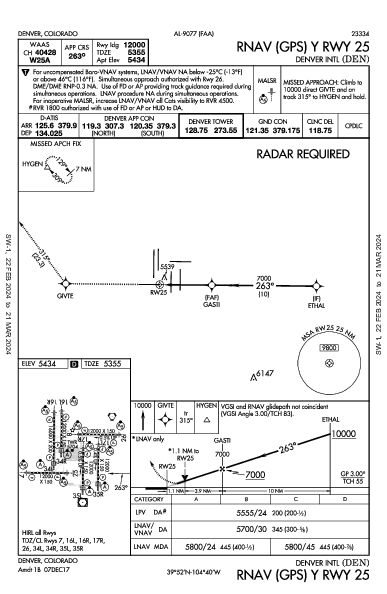 丹佛國際機場 Denver, CO (KDEN): RNAV (GPS) Y RWY 25 (IAP)