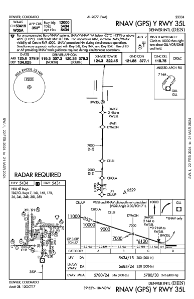 丹佛國際機場 Denver, CO (KDEN): RNAV (GPS) Y RWY 35L (IAP)