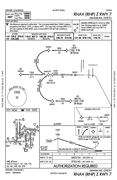 丹佛國際機場 Denver, CO (KDEN): RNAV (RNP) Z RWY 07 (IAP)