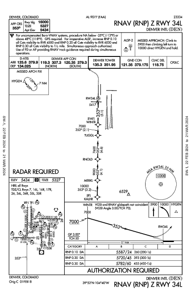 丹佛國際機場 Denver, CO (KDEN): RNAV (RNP) Z RWY 34L (IAP)